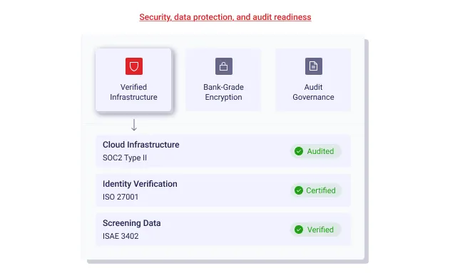Security, data protection, and audit readiness
